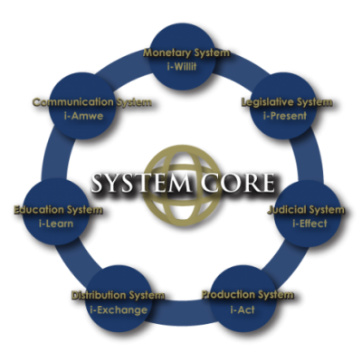 system-core-components2